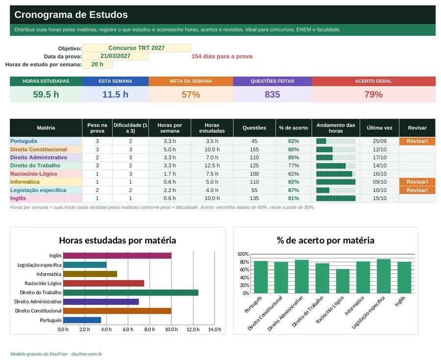 Prévia: Planilha de Cronograma de Estudos