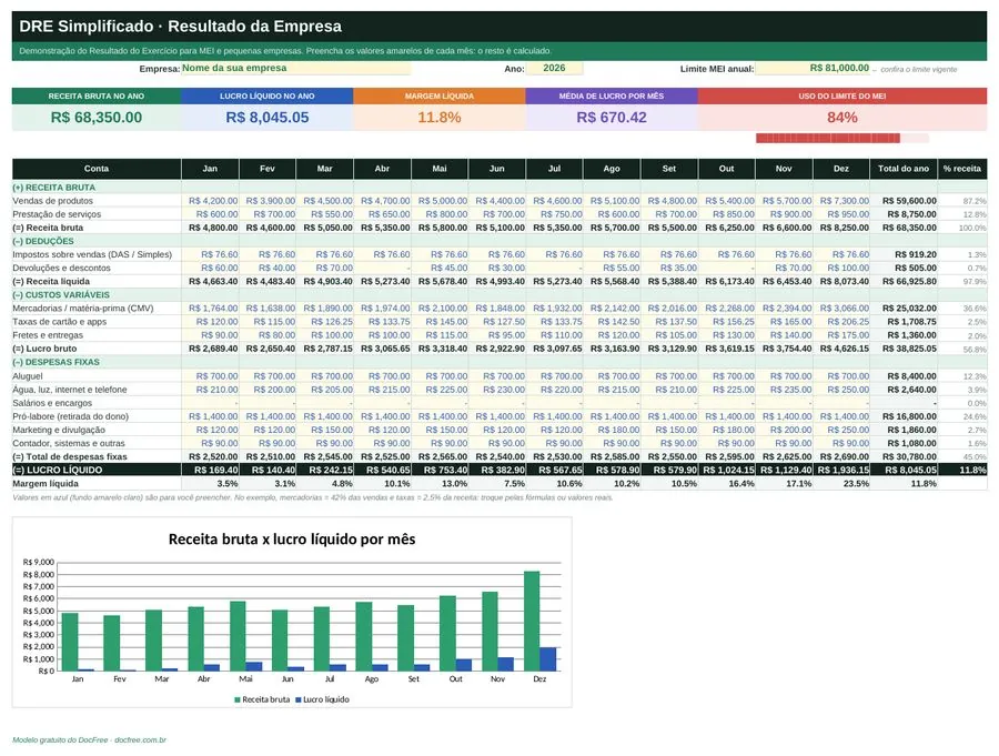 Prévia: Planilha de DRE Simplificado para MEI